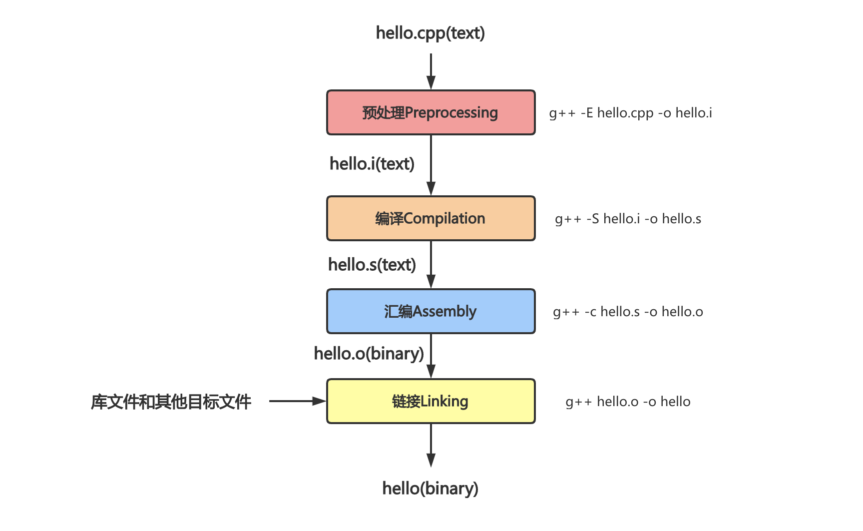 image-20210919154449115